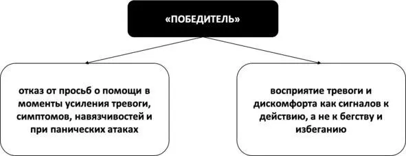 Рис 54 Правило Победитель Ещё один принцип новой жизни Волшебный - фото 66