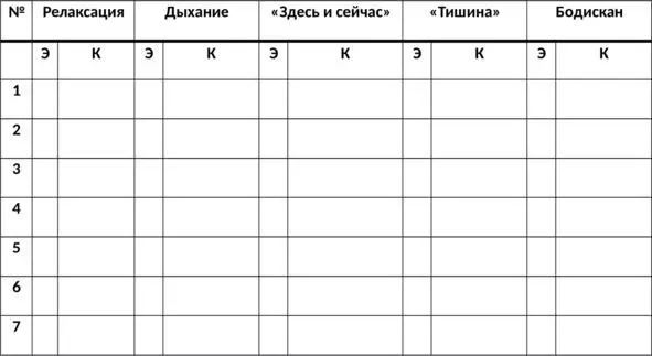 Таб 15 Таблица эффективности техник саморегуляции Техники саморегуляции - фото 77