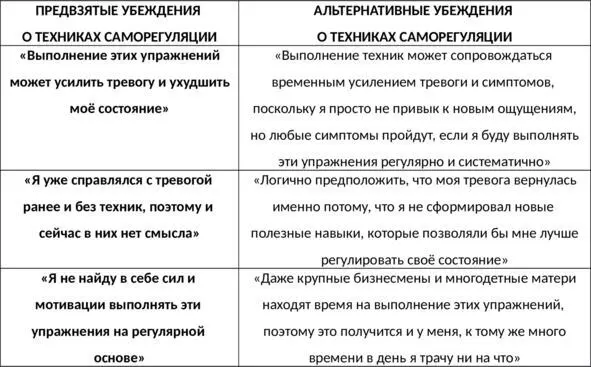 Таб 16 Таблица предвзятых убеждений о выполнении техник саморегуляции Это - фото 78