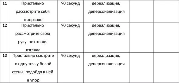 Таб 17 Таблица для изначальной оценки пугающих симптомов окончание Опыт - фото 83