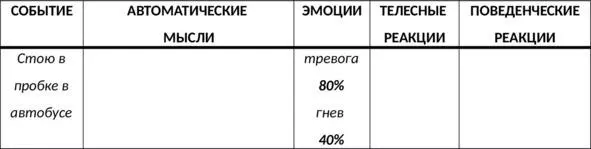 Таб 25 Дневник мыслей СМЭР определение эмоций Действие 3Опишите телесные - фото 95