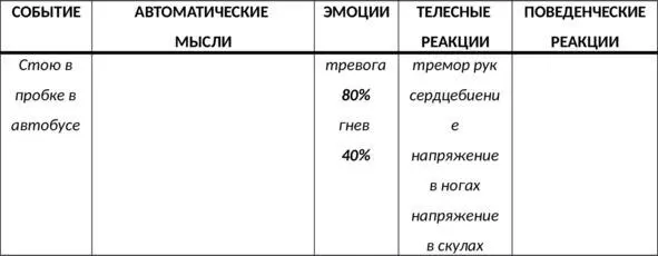 Таб 26 Дневник мыслей СМЭР фиксирование телесных реакций Действие - фото 96