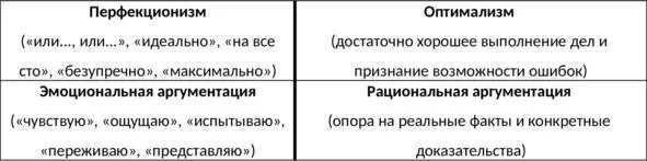 Таб 31 Таблица когнитивных искажений и альтернатив окончание ГЛАВА 54 - фото 102