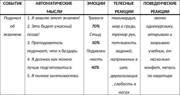 Таб 32 Дневник мыслей СМЭР Итак для того чтобы продиспутировать - фото 103