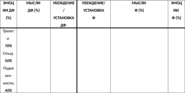 Таб 33 Дневник диспута ЭМУУМЭ выписывание дисфункциональных эмоций - фото 104