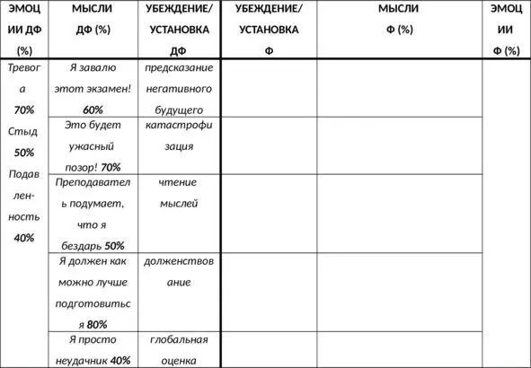 Таб 35 Дневник диспута ЭМУУМЭ определение дисфункциональных убеждений - фото 106