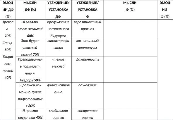 Таб 36 Дневник диспута ЭМУУМЭ определение функциональных убеждений - фото 107