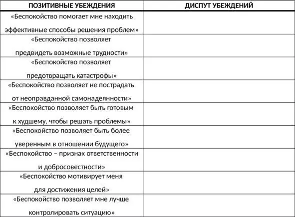 Таб 48 Таблица позитивных убеждений о беспокойстве Важность проработки - фото 119