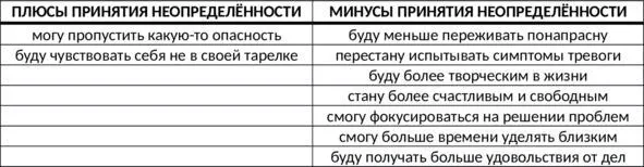 Таб 49 Плюсы и минусы принятия неопределённости Таблица прошлых - фото 120