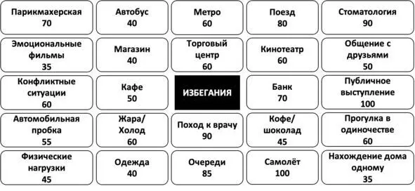 Рис 75 Таблица избеганий процентовка избеганий Действие 3А теперь - фото 130