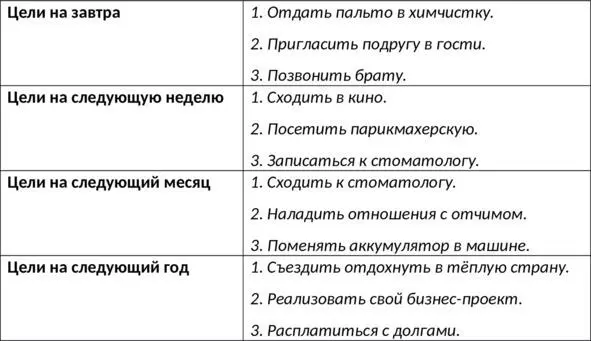 Таб 4 Цели для реализации пример заполнения Заполните квадрат мотивации - фото 7