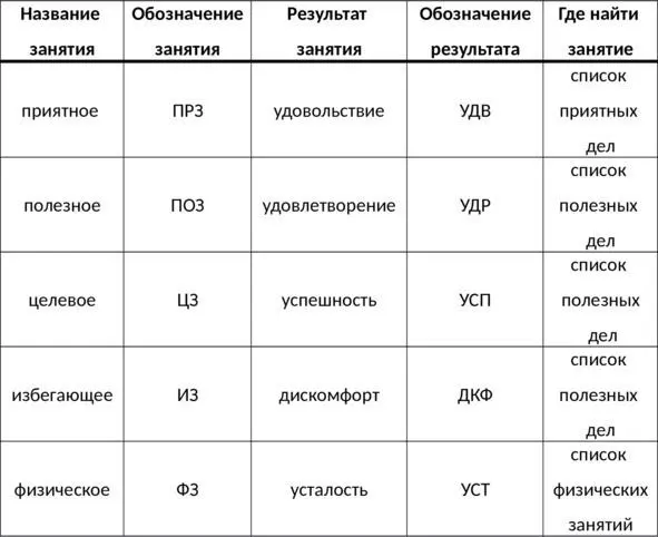 Таб 6 Условные обозначения занятий Составьте график активности Ниже на - фото 11