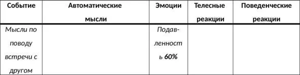 Таб 17 Определение эмоций Действие 3Опишите телесные проявленияваших - фото 27