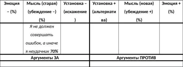 Таб 24 Определение мысли иррационального убеждения Действие 2Опишите - фото 34