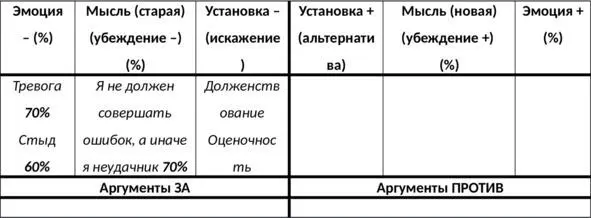 Таб 26 Определение искажения негативной установки Действие 4Обозначьте - фото 36