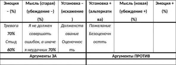 Таб 27 Определение альтернативы позитивной установки Действие 5Выпишите - фото 37