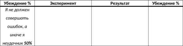 Таб 33 Определение иррационального убеждения Действие 2Определите - фото 43