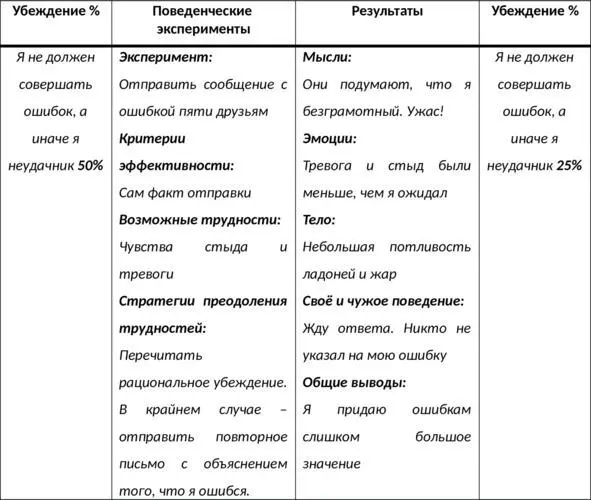 Таб 35 Определение результатов и переоценка убеждения Выявляйте изменяйте - фото 45