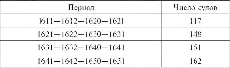 Выходившие в плавание восточноиндийские флоты в период с 1611 по 1781 г - фото 10