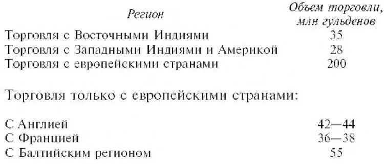 Вместе с тем следует помнить что большая часть товаров ввозившихся - фото 12