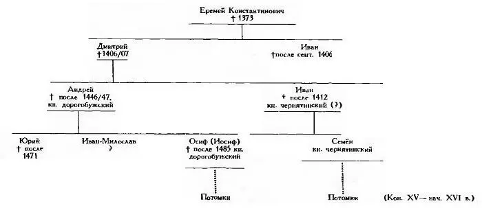 V Князья Микулинские и Телятевские после смерти Михаила Александровича в 1399 - фото 10