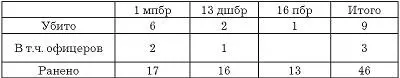 В бою был убит замполит 6 ДШР К сожалению почемуто погибают лучшие У - фото 160