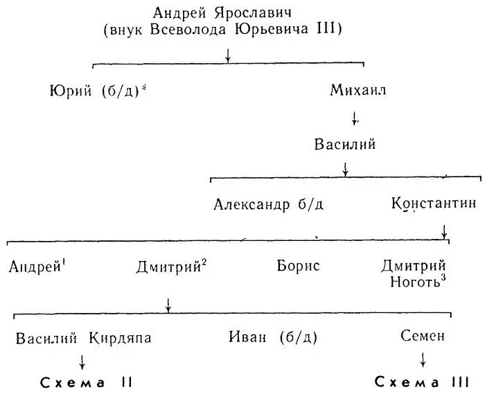 Здесь и далее бездетный 1В 1360 г хан Золотой орды Наурус предложил - фото 3