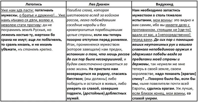 Версия о болгарском источникепосреднике между византийским изложением событий - фото 14