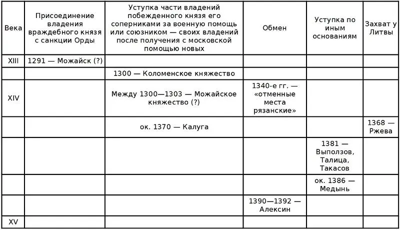 Бещисленные рати и великия труды Проблемы русской истории XXV вв - изображение 39