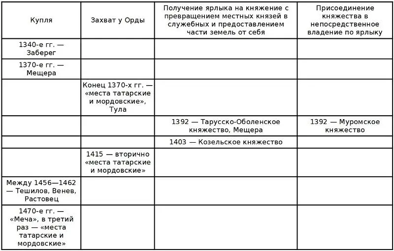 Бещисленные рати и великия труды Проблемы русской истории XXV вв - изображение 40