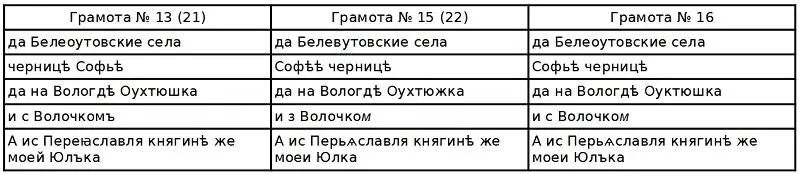 К перечисленным десяти случаям следует добавить отмеченную В А Кучкиным - фото 44