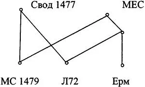 Первая часть историческая была доведена до 1418 г очевидно потому что - фото 47
