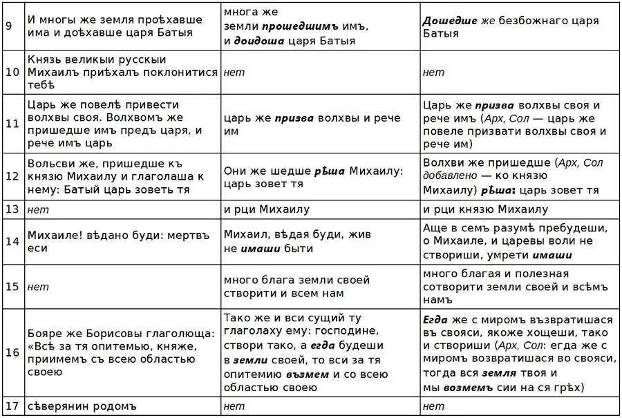 Текстуальная связь ЖМЧ МС и ЖМЧП несомненна совпадают как правило отдельные - фото 50