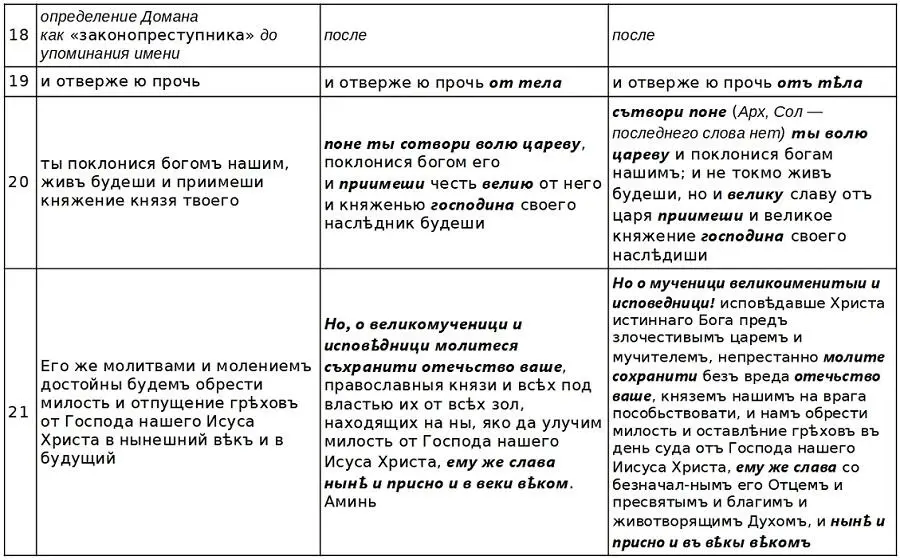 Текстуальная связь ЖМЧ МС и ЖМЧП несомненна совпадают как правило отдельные - фото 51