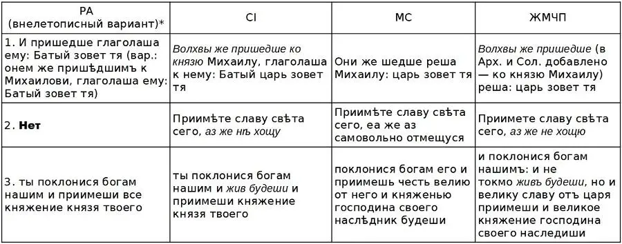 Полную сводку параллельных фрагментов СI МС и ЖМЧП см Горский А А - фото 55