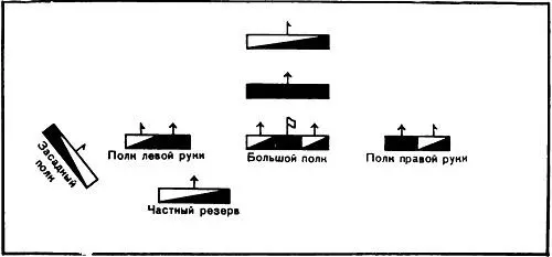 Боевой порядок русского войска в Куликовом поле Боевой порядок войск Золотой - фото 11