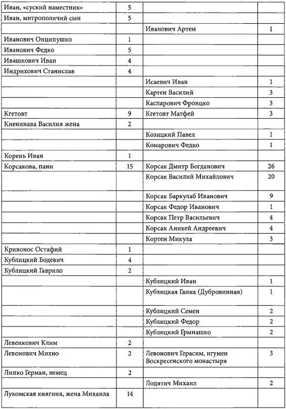 Цифра приведена - фото 84