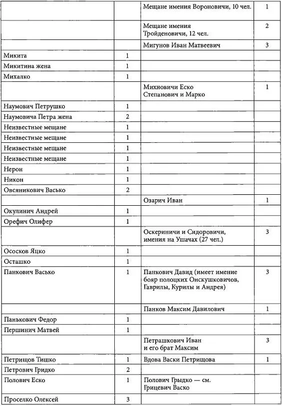 Рэвізія Полацкага ваяводства С 57 Там же С 5859 Та - фото 90