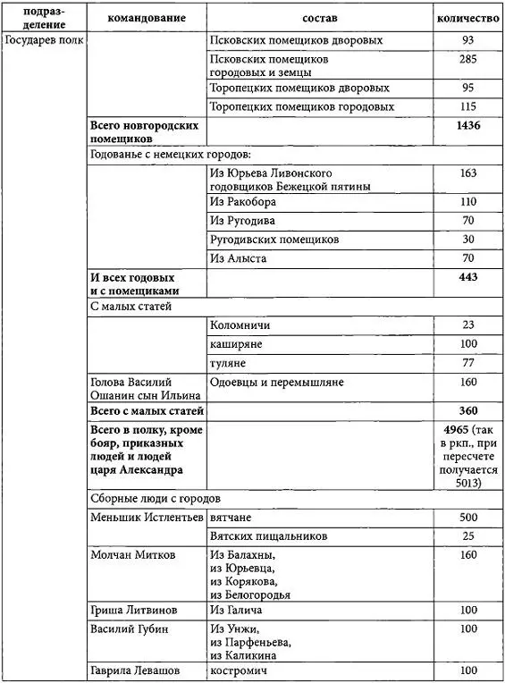Когда Полоцк был российским Полоцкая кампания Ивана Грозного 15631579 гг - фото 94