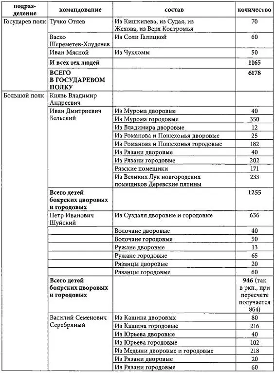 Когда Полоцк был российским Полоцкая кампания Ивана Грозного 15631579 гг - фото 95