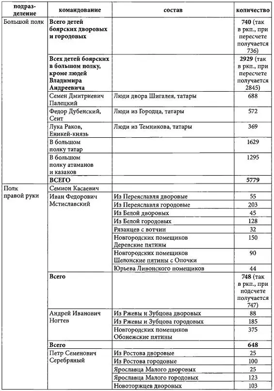 Когда Полоцк был российским Полоцкая кампания Ивана Грозного 15631579 гг - фото 96