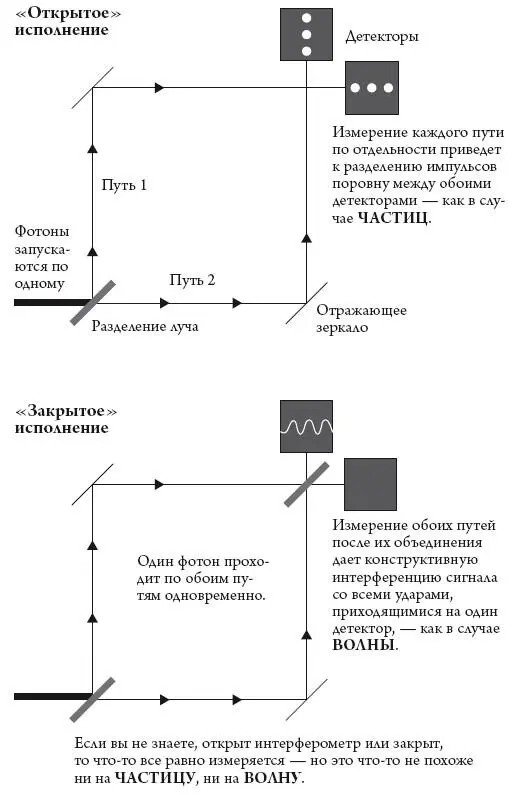 Рис 73 В зависимости от своих настроек интерферометр может предоставить - фото 26