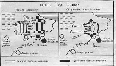 Битва при Каннах Примечания 1 Вестник древней истории 1990 3 С231 - фото 26