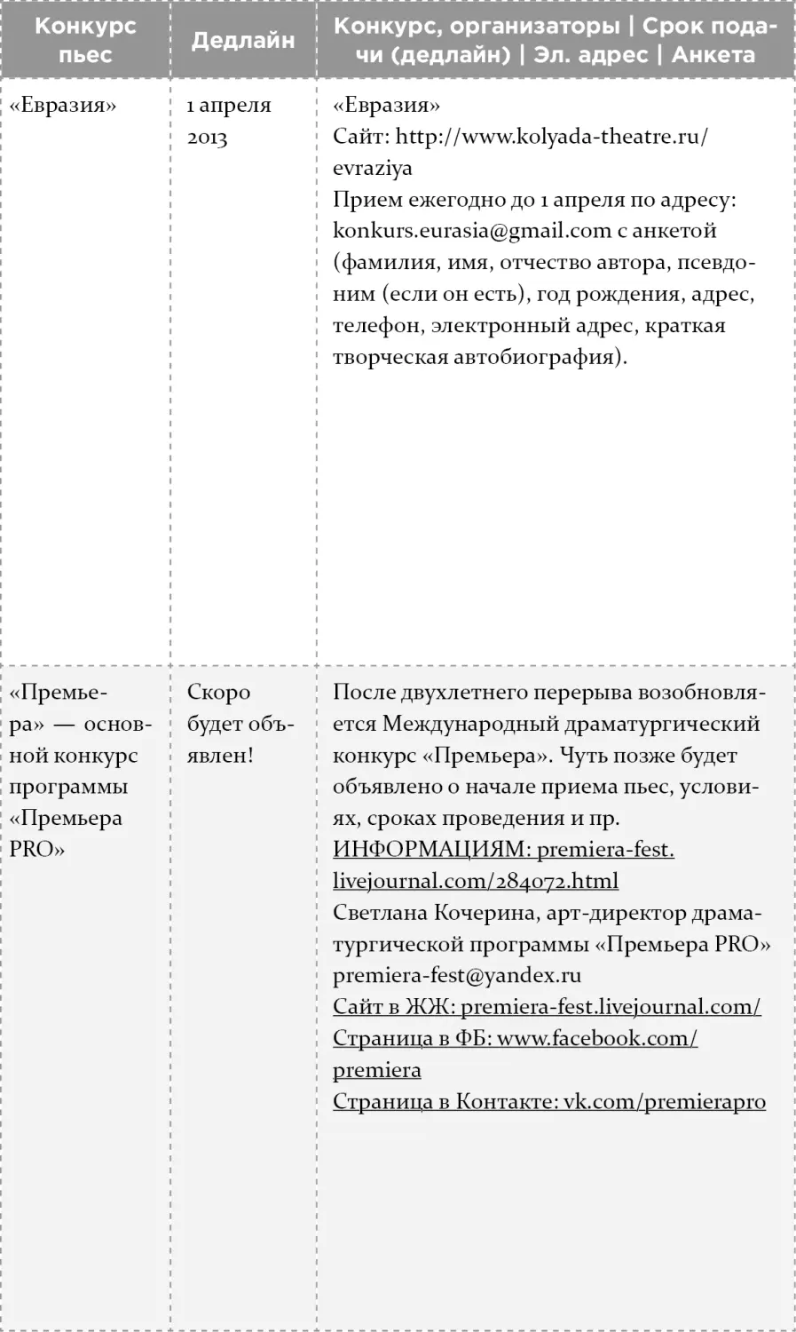 Как написать бестселлер Мастеркласс для писателей и сценаристов - фото 8