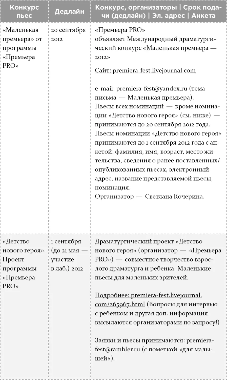 Как написать бестселлер Мастеркласс для писателей и сценаристов - фото 9