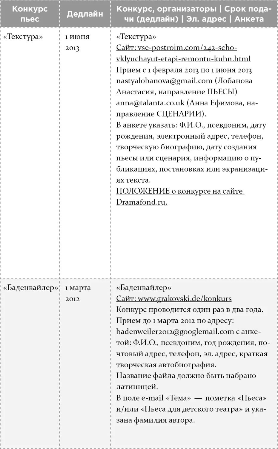 Как написать бестселлер Мастеркласс для писателей и сценаристов - фото 12