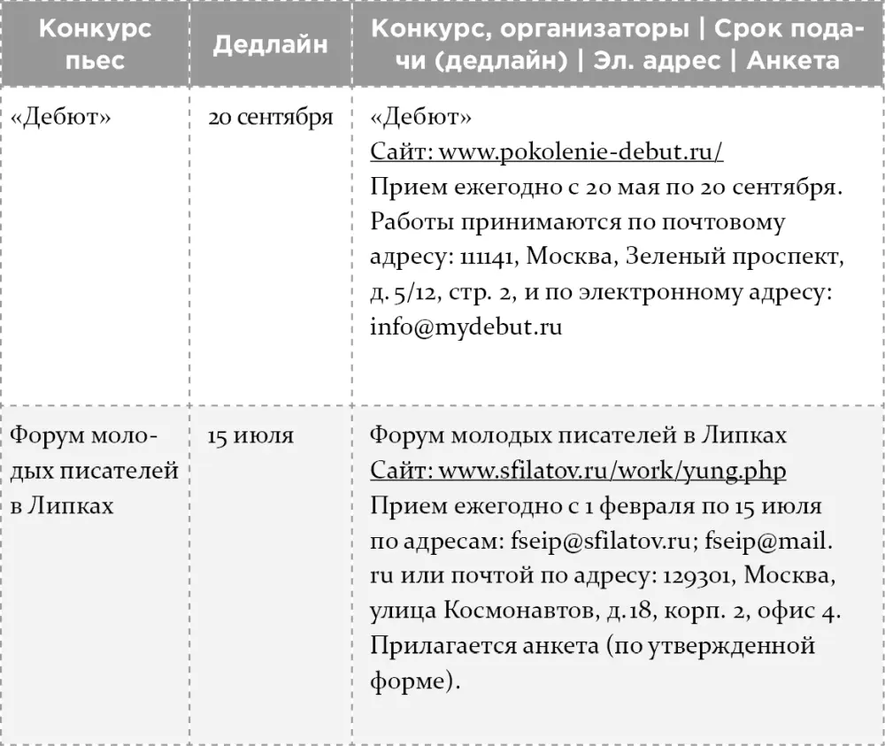 Как написать бестселлер Мастеркласс для писателей и сценаристов - фото 13