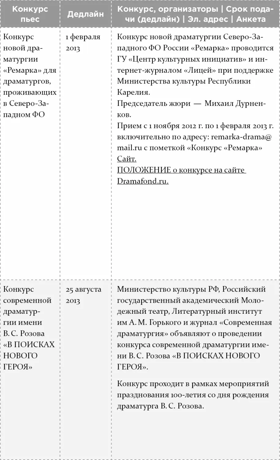 Как написать бестселлер Мастеркласс для писателей и сценаристов - фото 16