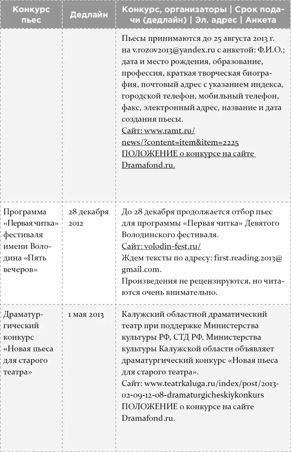 Как написать бестселлер Мастеркласс для писателей и сценаристов - фото 17