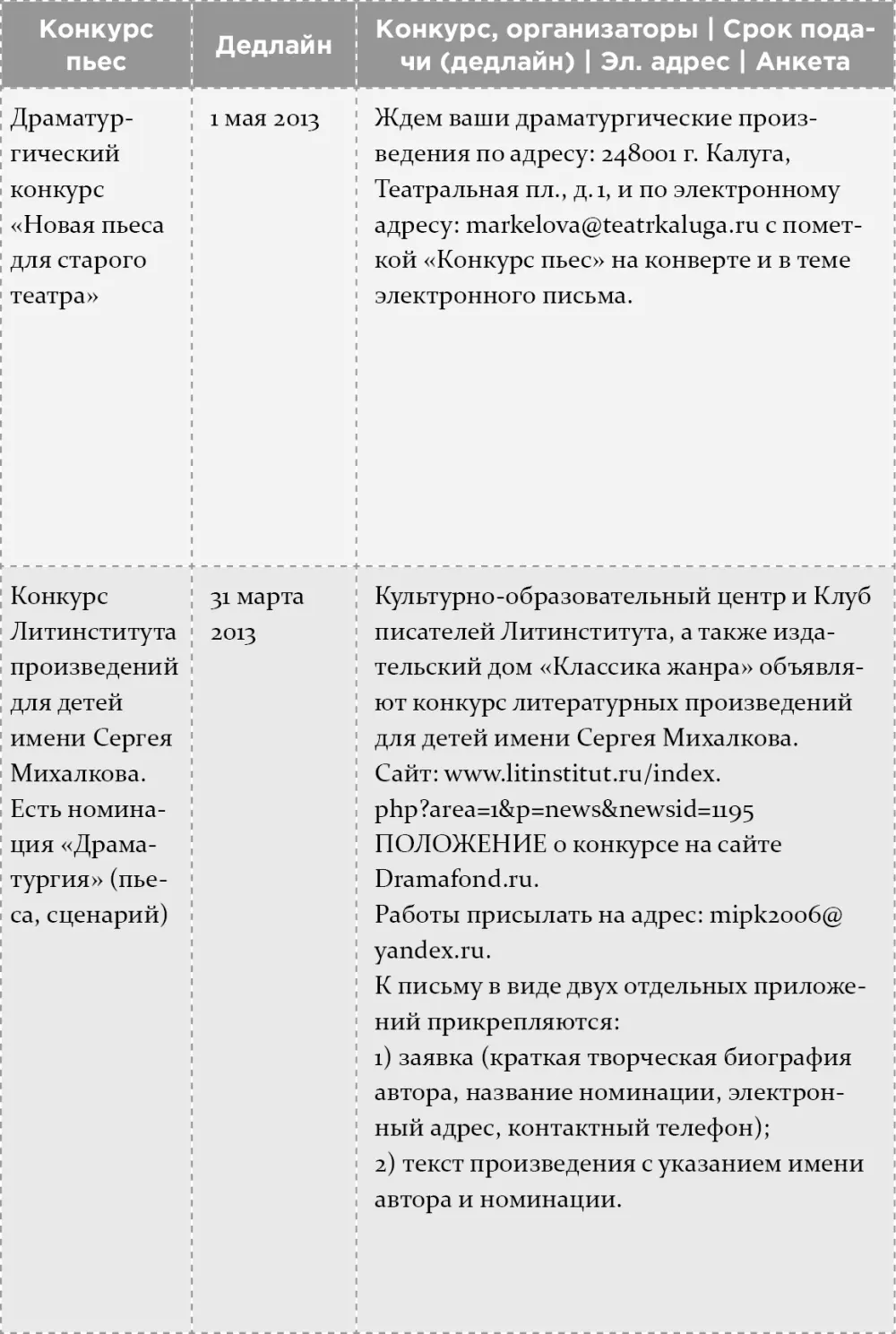 Как написать бестселлер Мастеркласс для писателей и сценаристов - фото 18